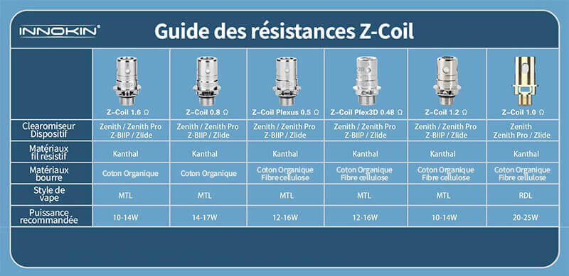ZCoil